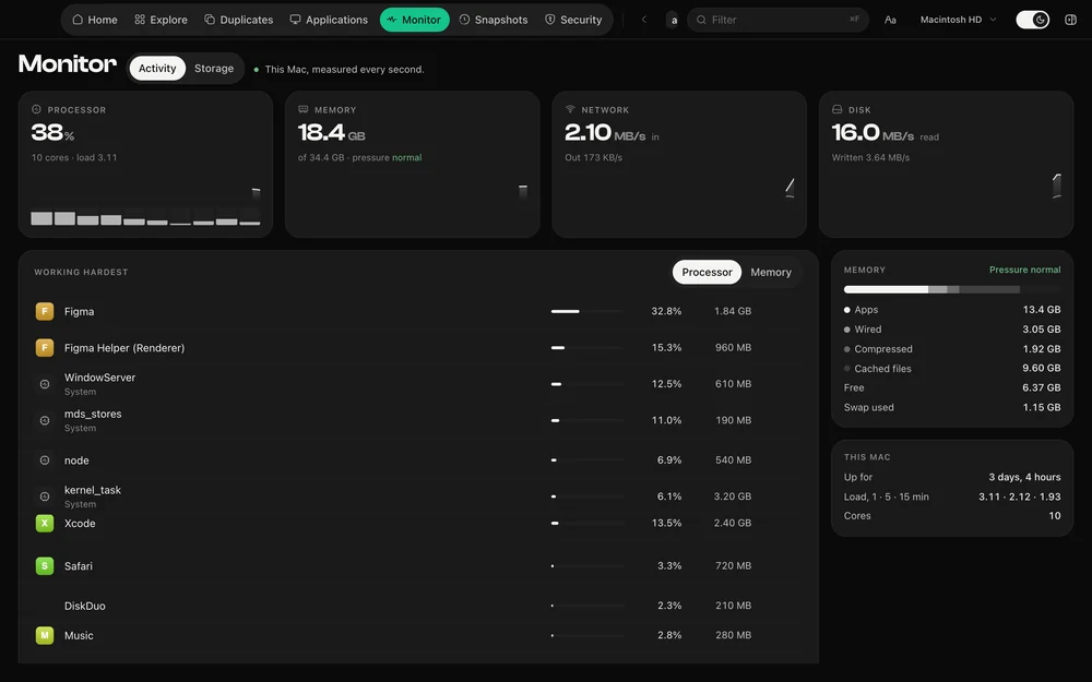 The activity view with processor, memory, network and disk graphs